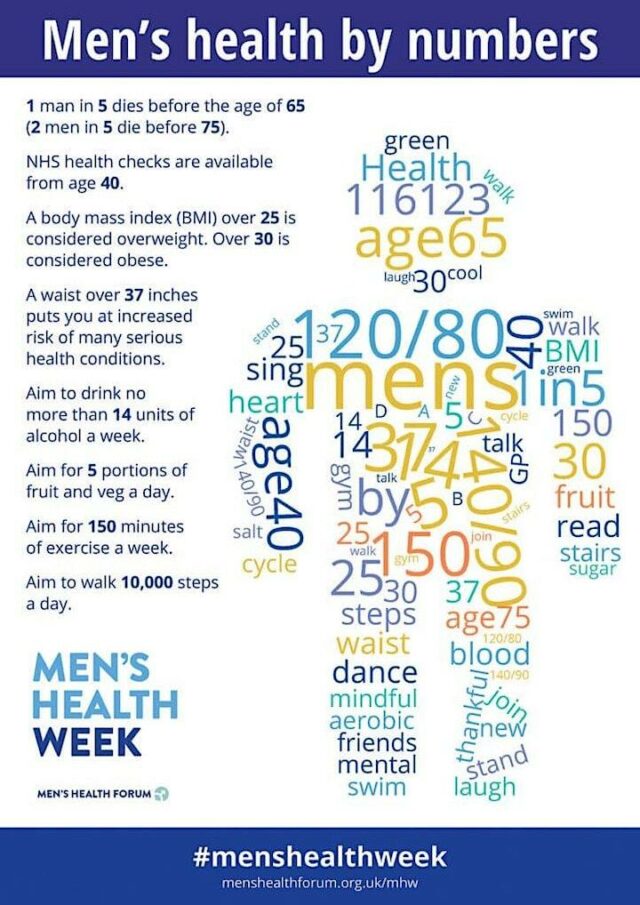 men's health month